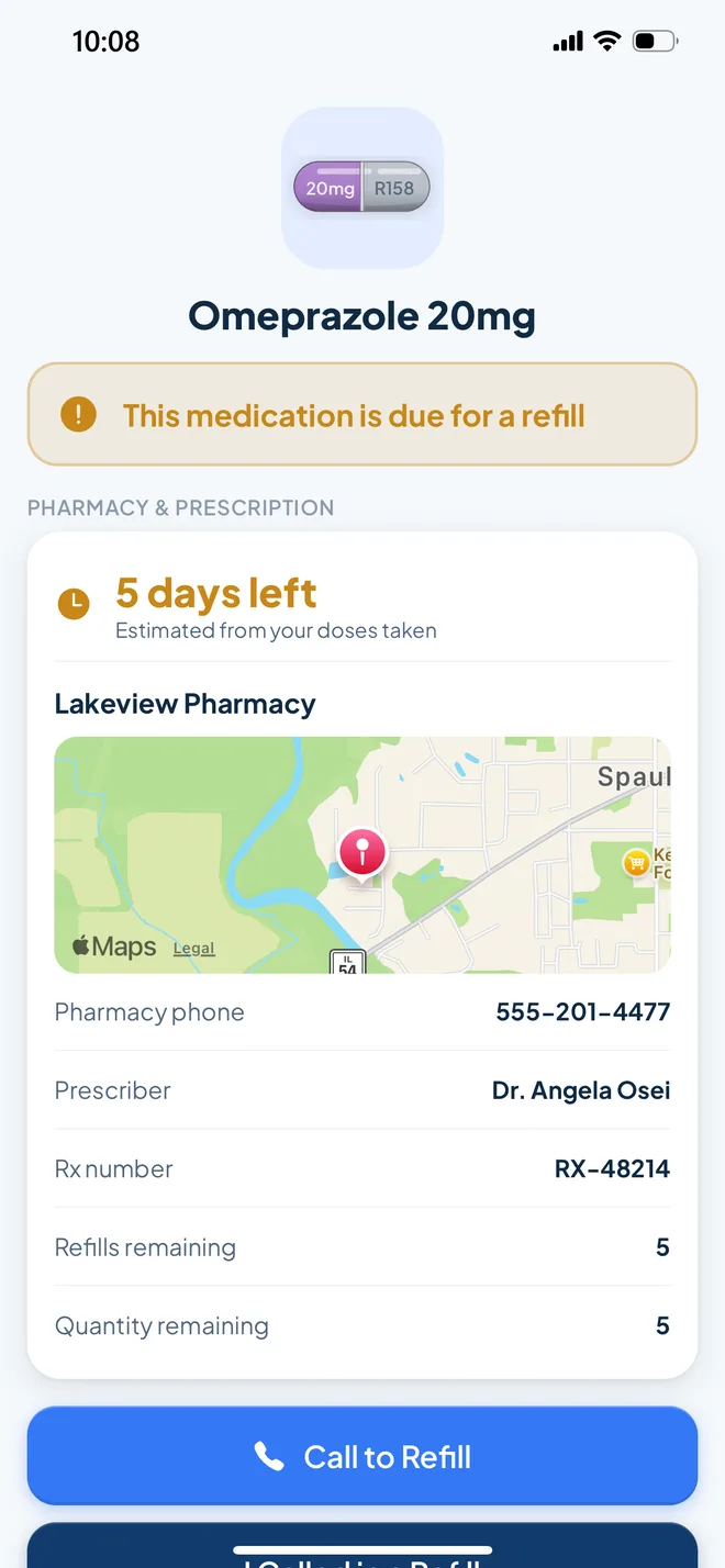 Medication Review screen for Omeprazole 20mg showing it is due for a refill with 5 days left, plus the pharmacy, a map, phone number, prescriber, Rx number, refills remaining, and a Call to Refill button